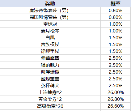 猎魂觉醒游戏fan客户端下载